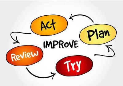 企業導入平衡積分卡的四步操作法