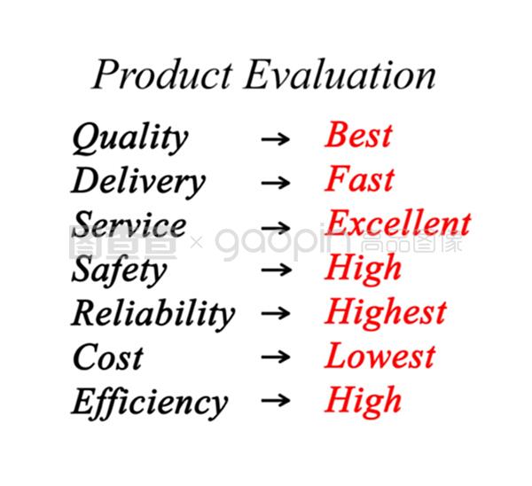 對產(chǎn)品的評估