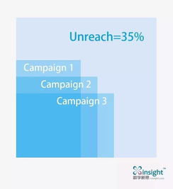 生態(tài)流量 媒體價(jià)值評估新標(biāo)準(zhǔn) 數(shù)字新思發(fā)布 x media 生態(tài)流量評估產(chǎn)品