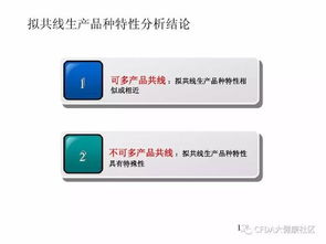 技術(shù) 多產(chǎn)品共線風(fēng)險(xiǎn)評估