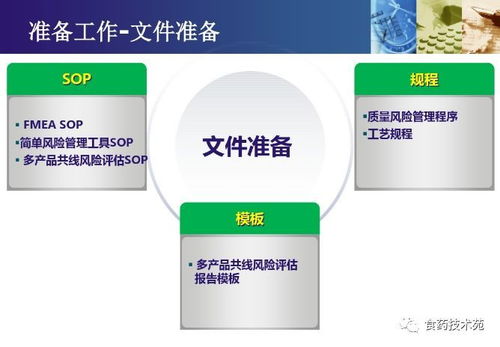 多產(chǎn)品共線生產(chǎn)的風(fēng)險(xiǎn)評估