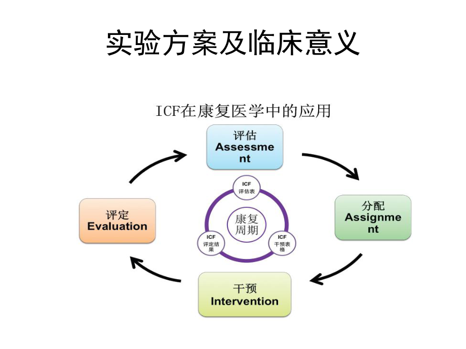嚴碩ICF第一期培訓