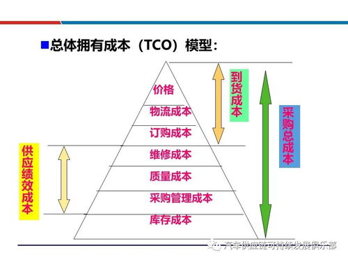 干貨分享 供應商評估、選擇與管理詳解